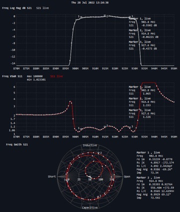 915mhz cavity filter